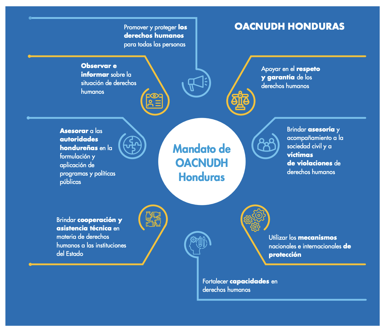 infografia